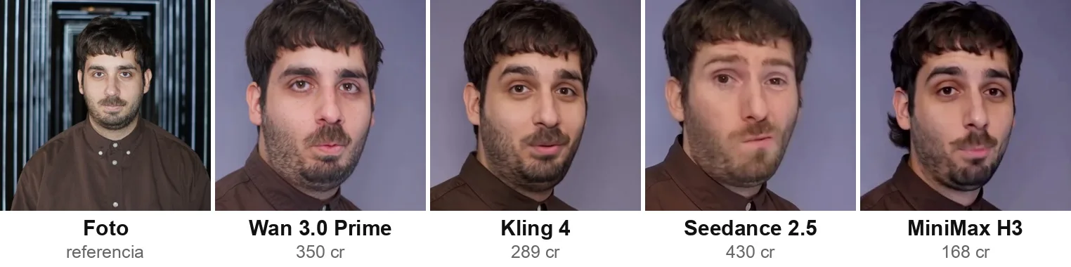The faces at 2 s with the character sheet, one per model