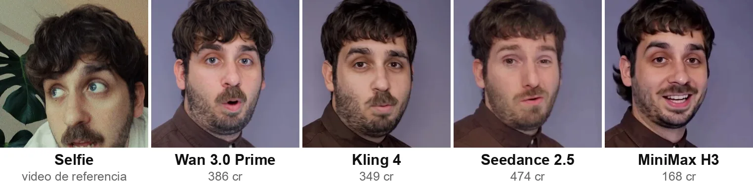 The faces at 2 s with the reference video, one per model