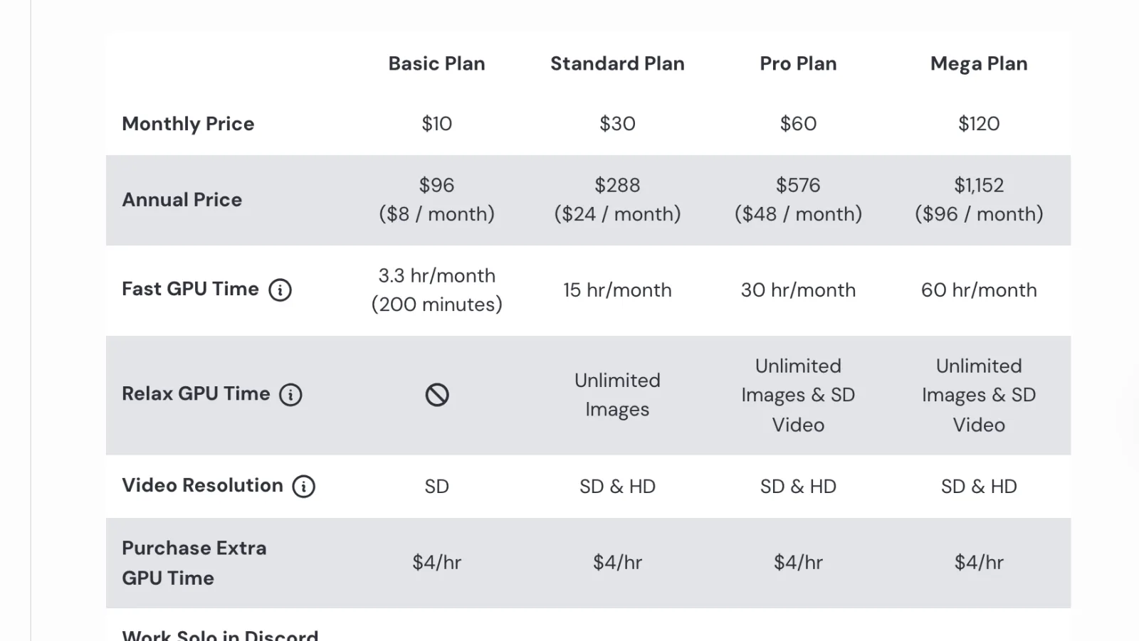 Screenshot of Midjourney's pricing page