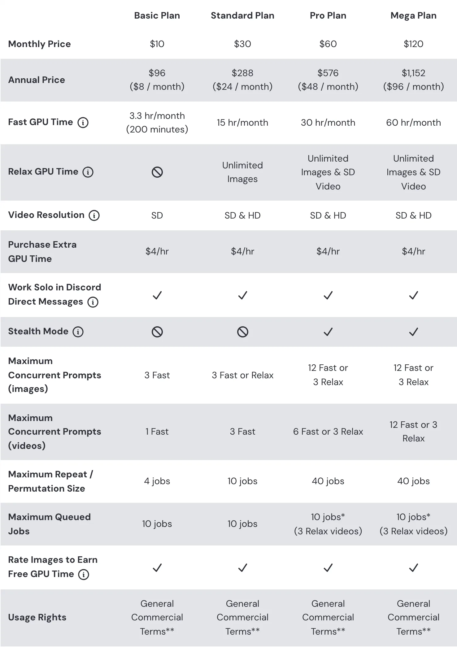 Screenshot of Midjourney's pricing page