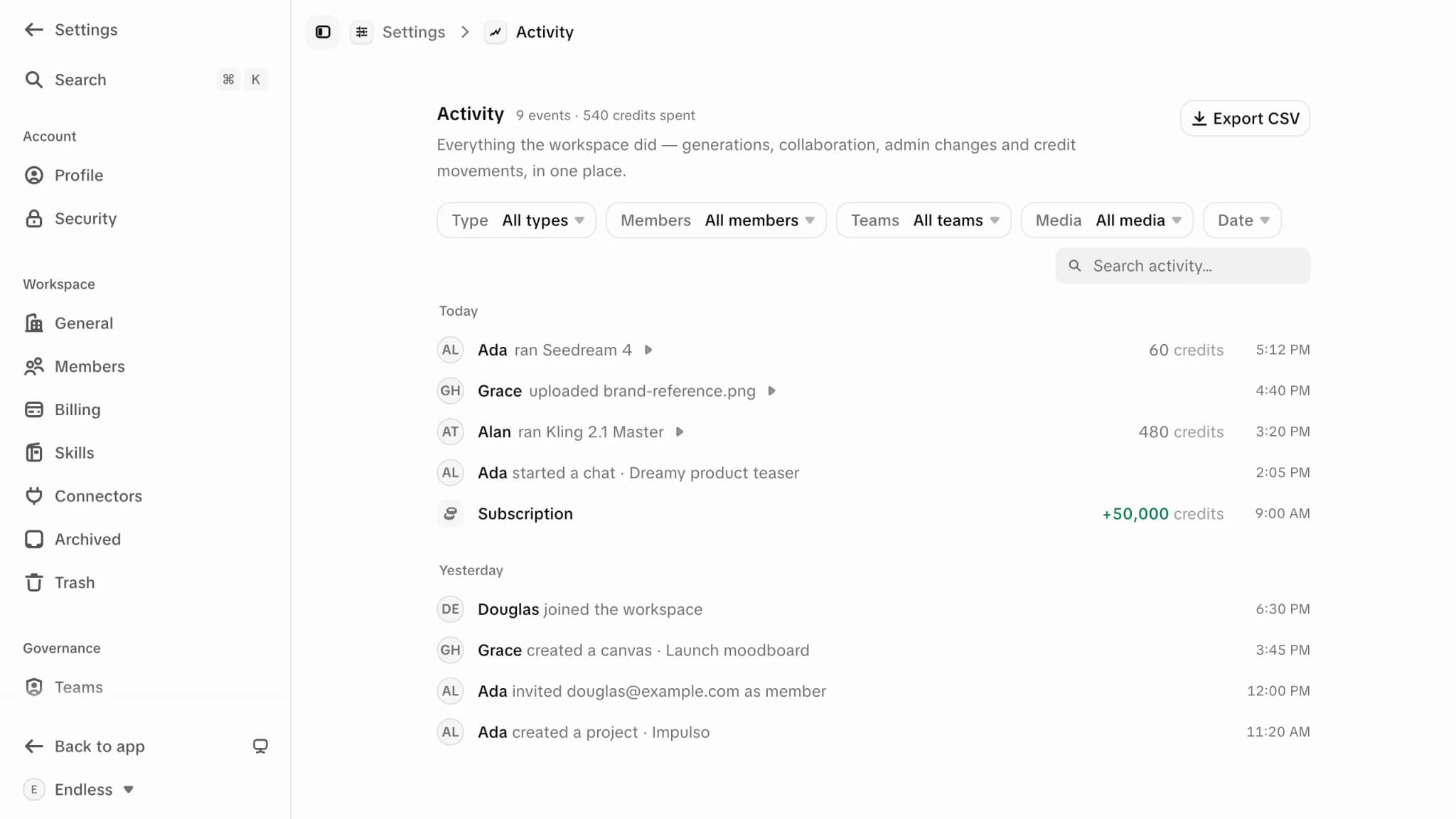 El feed de Actividad: un encabezado que cuenta los eventos y los créditos gastados en ellos junto a un botón de Exportar CSV, una fila de filtros por tipo, miembros, equipos, medios y fecha, y debajo los eventos agrupados en Hoy y Ayer — alguien ejecutó un modelo por 60 créditos, alguien subió un archivo, una suscripción agregó 50.000 créditos, alguien se unió al espacio de trabajo, alguien creó un Canvas