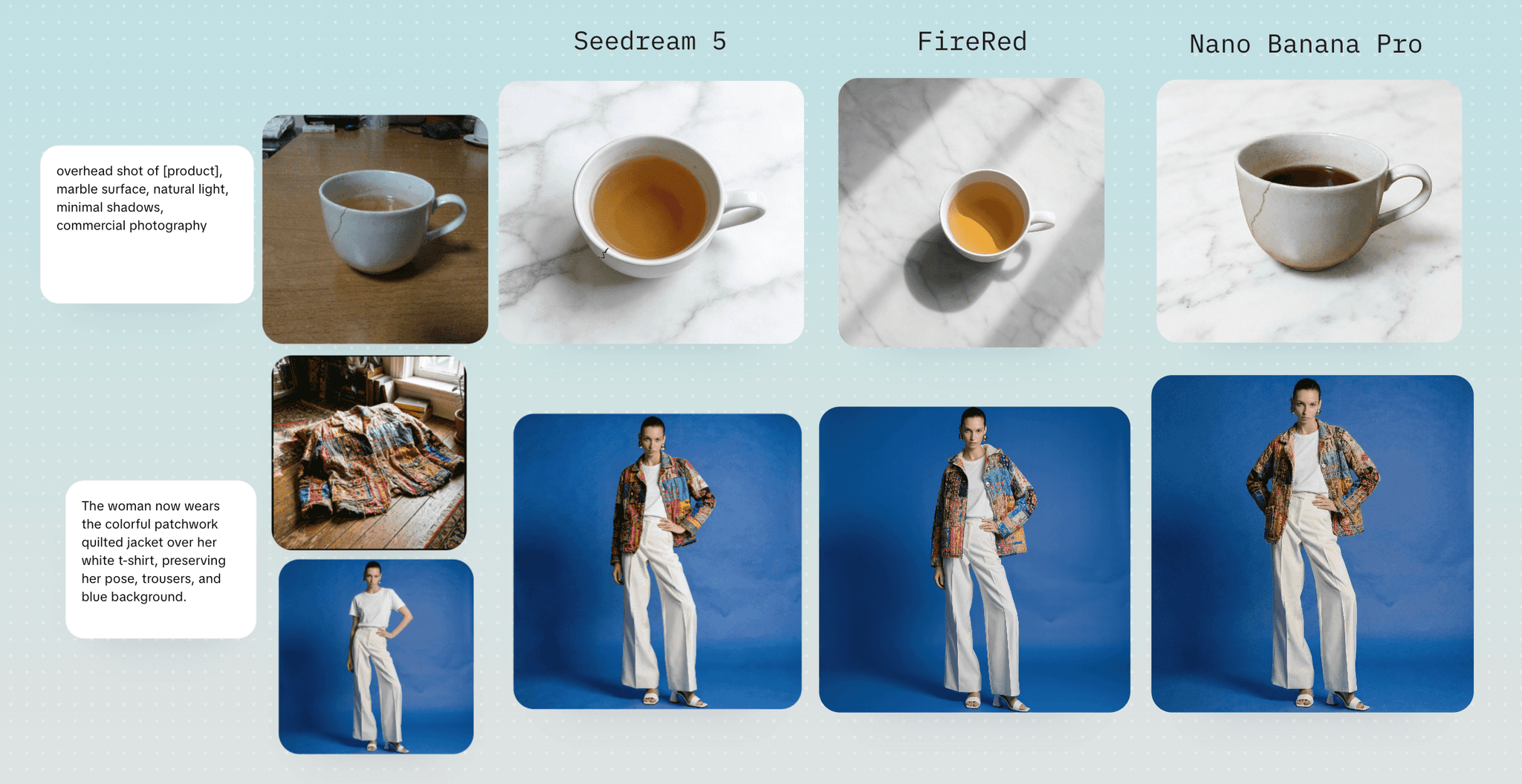 Dualキャンバスでの編集比較。同じベース画像と3つのモデル